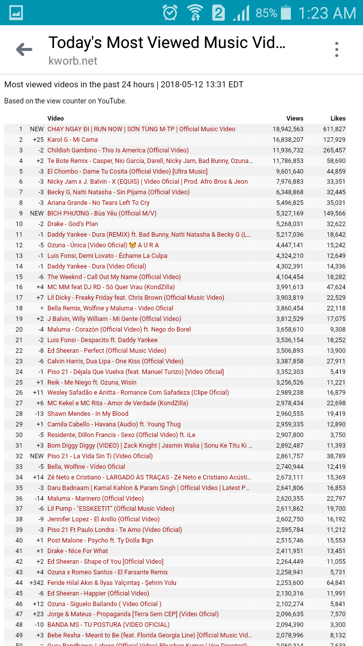 Fan BTS bức xúc vì lượt view mông lung của MV Chạy Ngay Đi